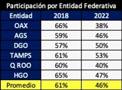 tabla1