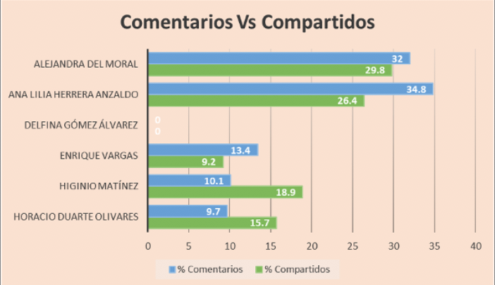 estadistica