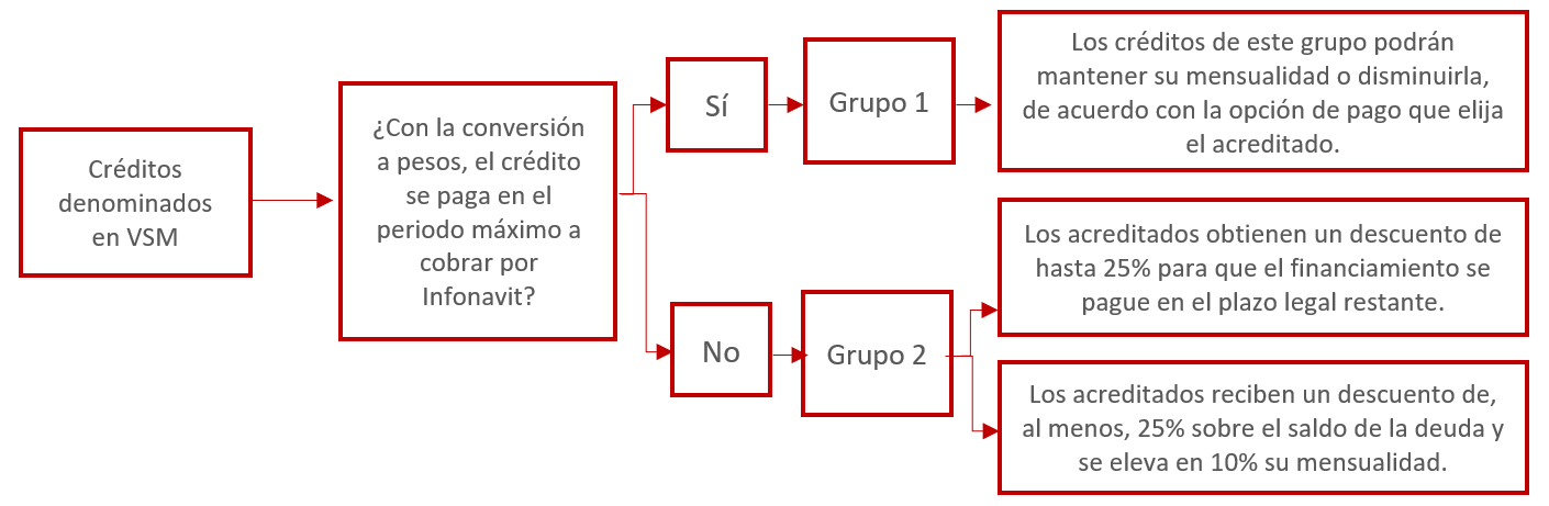 creditos infonavit