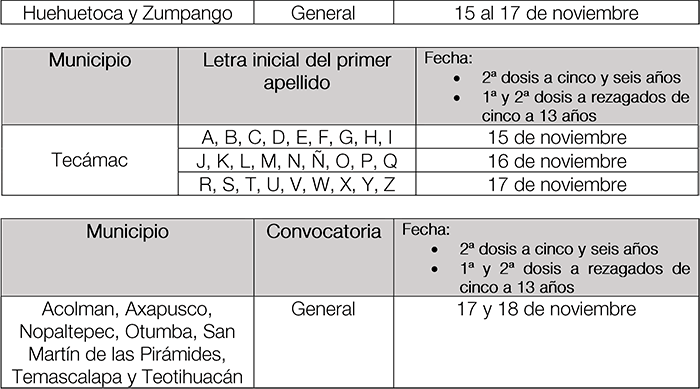 vacuna ninos 5 13 anos 