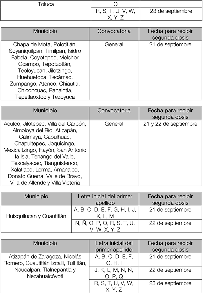 tabla 2