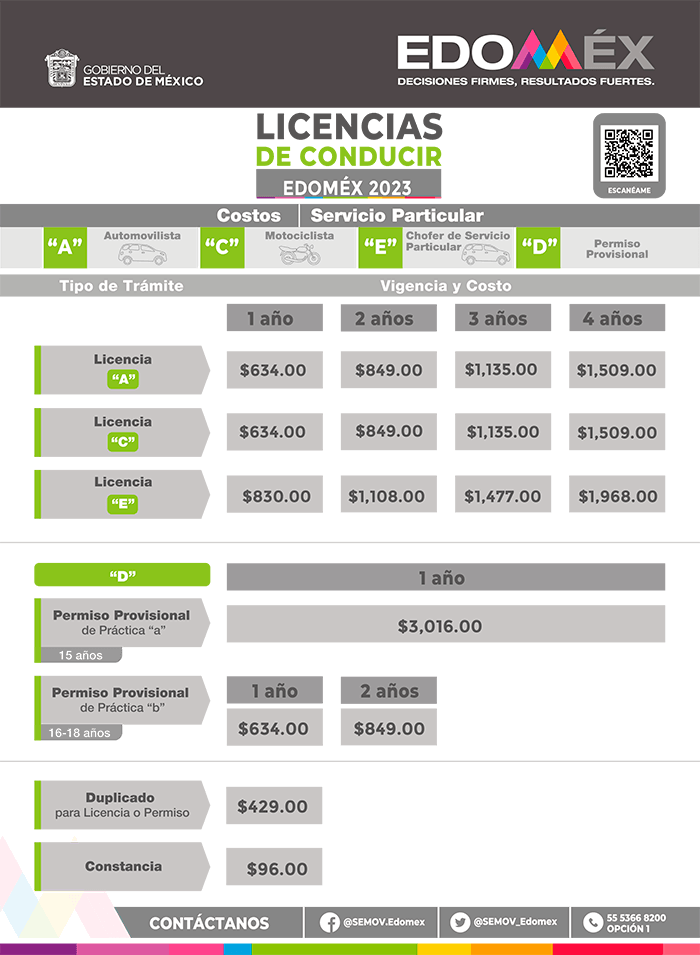 costo licencias conducir edomex 2023