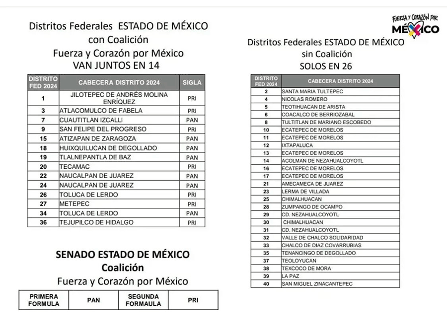 lista final