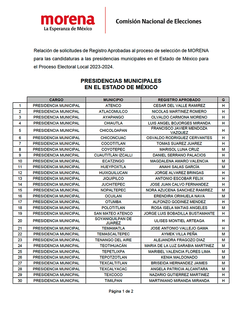 nueva lista candidatos morena alcaldes edomex 2024