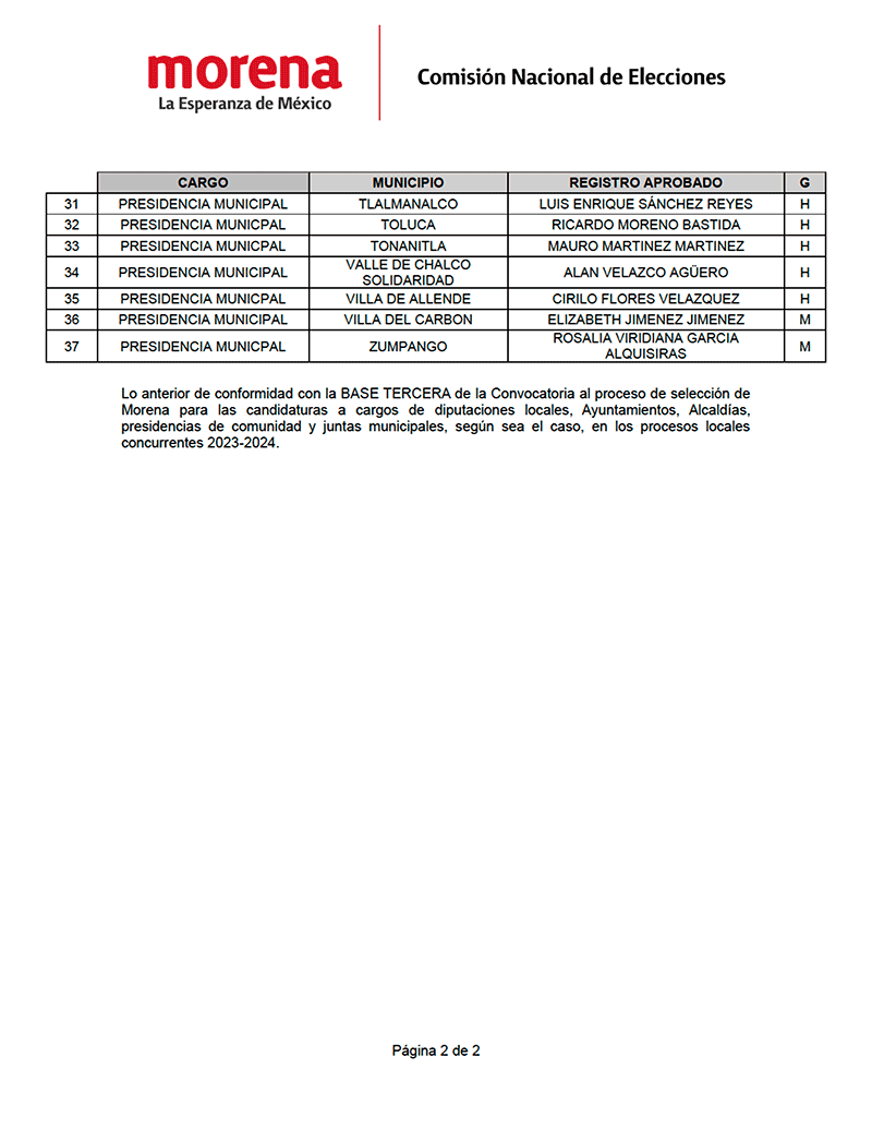 nueva lista candidatos morena alcaldes edomex 2024 02