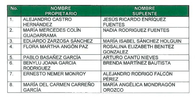 lista candidatos plurinominales pri edomex