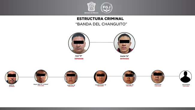 grupo criminal los changuitos edomex