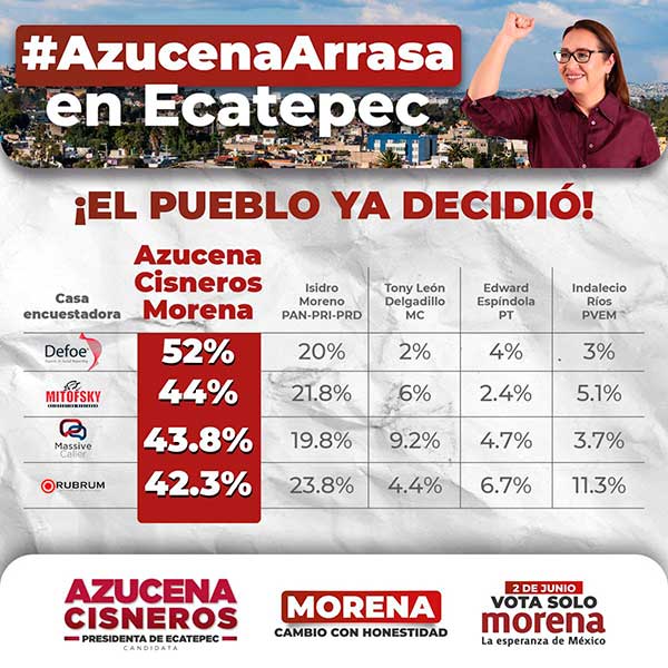 encuestas ecatepec azucena cisneros coss
