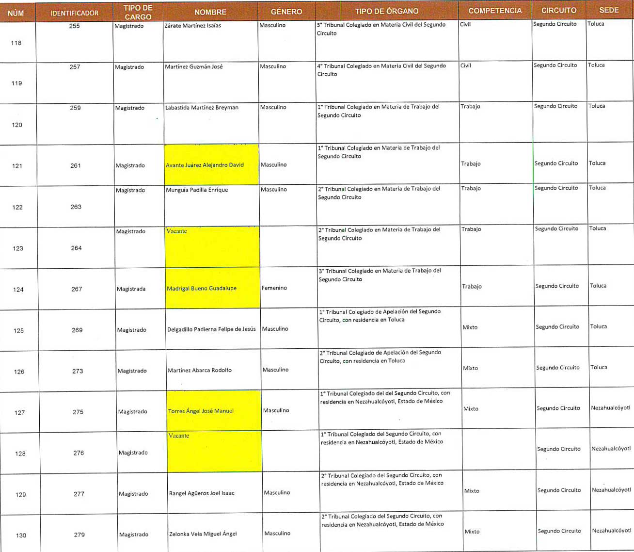 Lista de Magistradas y Magistrados 11