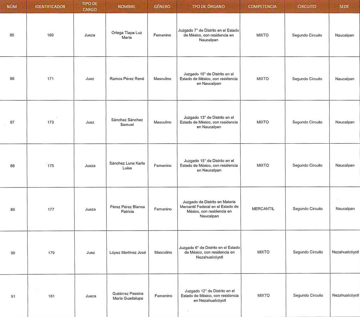 Listas de Juezas y Jueces 14