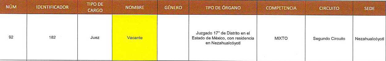 Listas de Juezas y Jueces 15