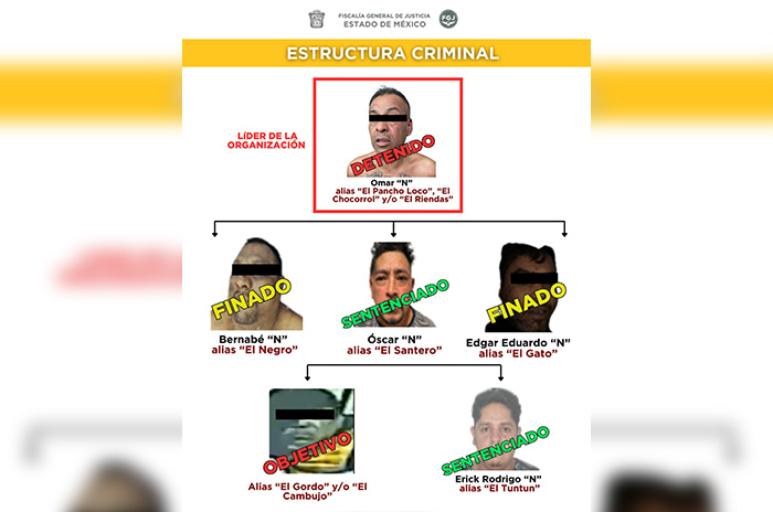 estructura criminal