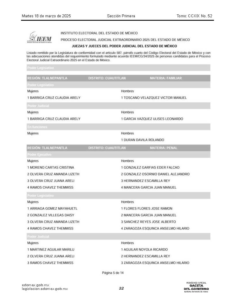 lista de candidatos al poder judicial Página 13
