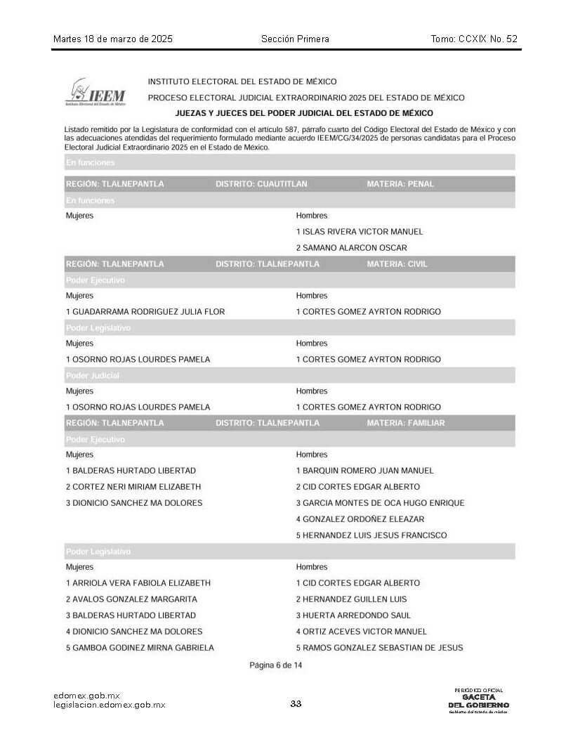 lista de candidatos al poder judicial Página 14