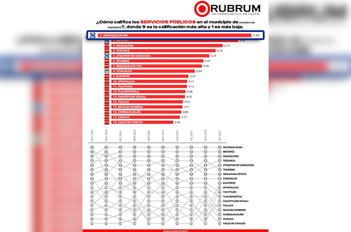 rubrum servicios publicos 2