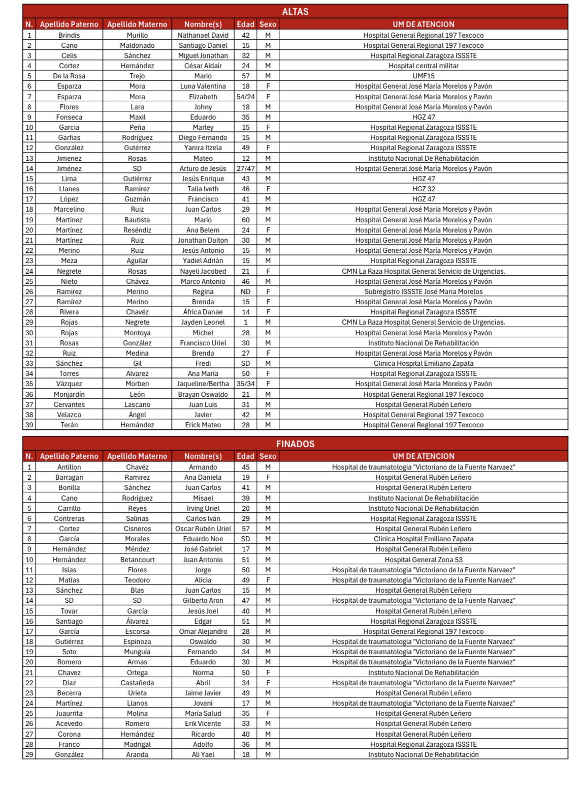 29 muerto iztapalapa pipa