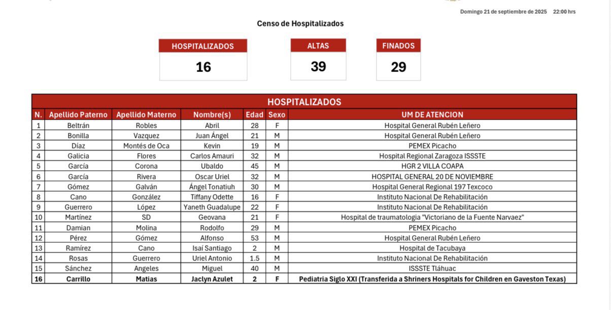 29 muerto iztapalapa pipa1