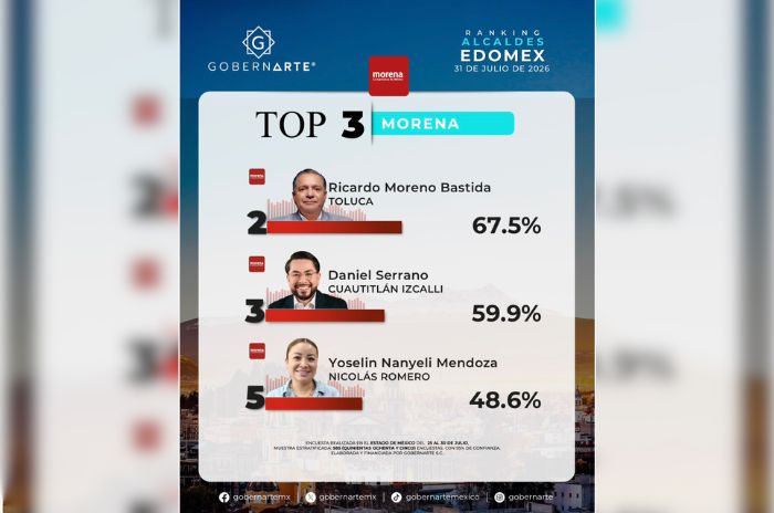 ricardo 1