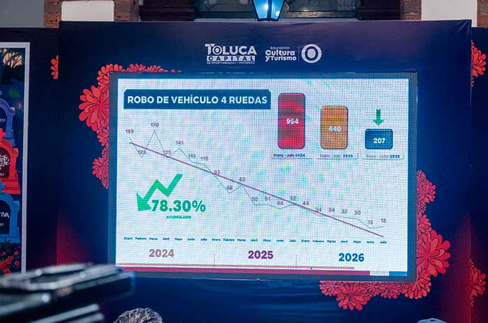 https://www.digitalmex.mx/images/2026/AGOSTO/26/toluca-robo.jpg
