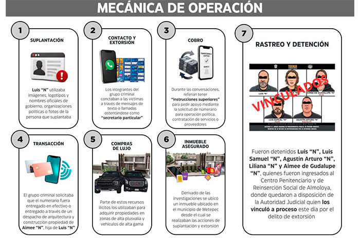 extorsionadores Metepec 3 1
