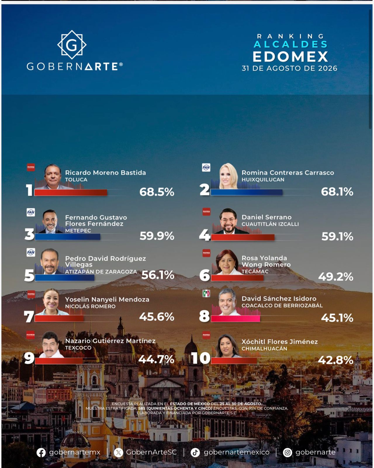 encuesta