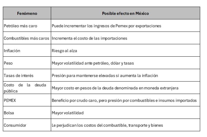 tabla
