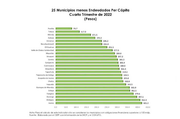 Entérate-Toluca-fue-el-municipio-menos-endeudado-del-país-en-2022-2.jpg