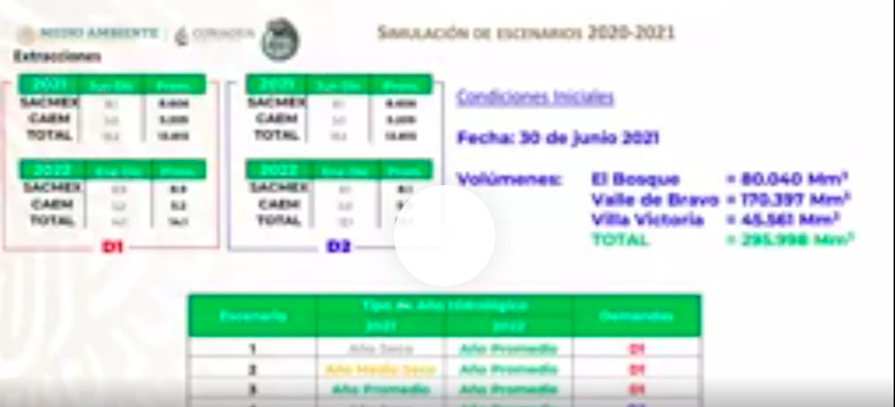 Gráfica 1