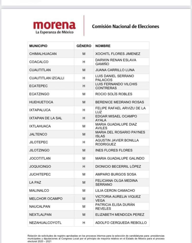 Conoce la lista oficial de candidatos a alcaldes y diputados de Morena