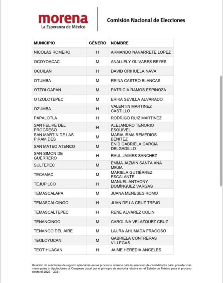 Lista de candidatos 2