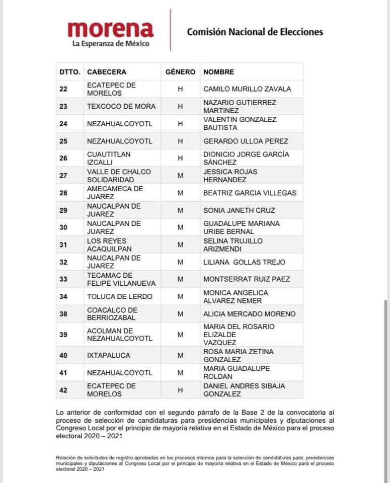 Conoce la lista oficial de candidatos a alcaldes y diputados de Morena