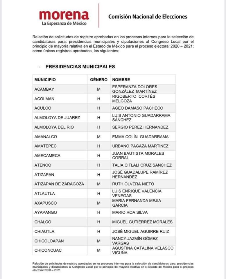 Lista de candidatos 4