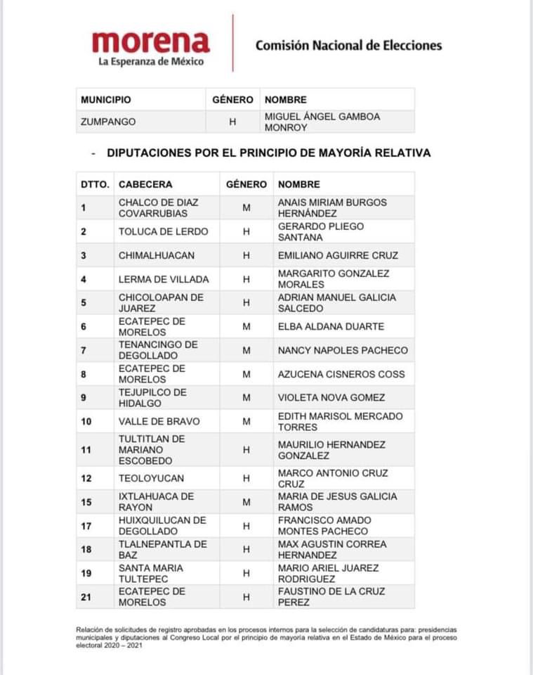 Lista de candidatos 5