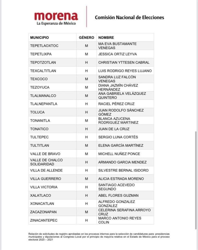 Lista de candidatos 6