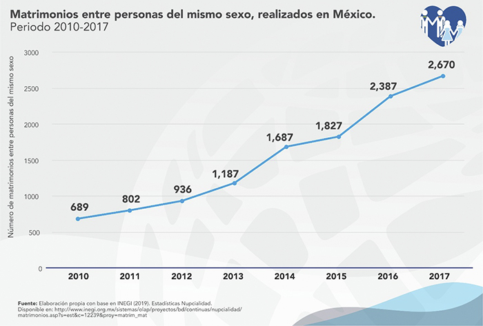 grafico 02