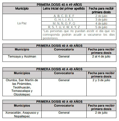 Municipios