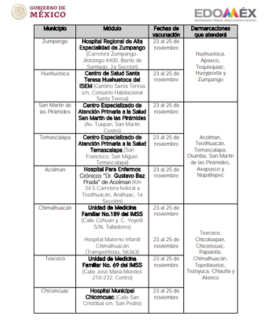 Nuevas fechas y sedes para vacuna Covid para menores con comorbilidad y rezagados