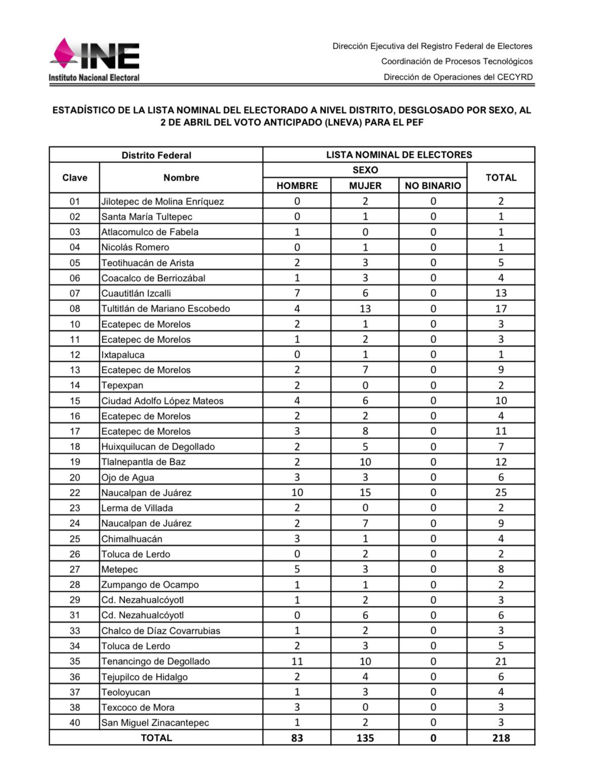 Sabes_cuántas_personas_con_discapacidad_usan_el_voto_anticipado_en_Edoméx.jpeg