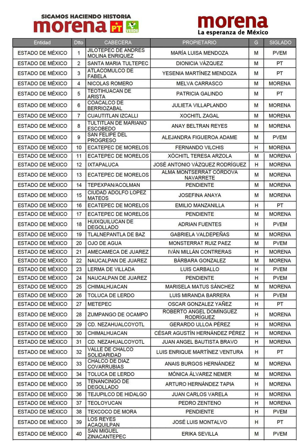 lista-morena-diputados-federales.jpg