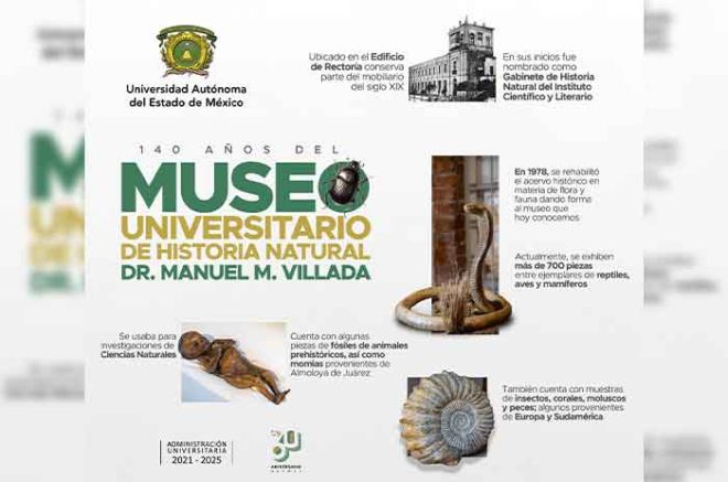 Sumérgete en la diversidad biológica del Museo Universitario de Historia Natural y explora sus sorprendentes exposiciones.