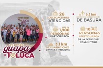 La jornada reflejó un fuerte compromiso ciudadano y colaboración para transformar la ciudad.