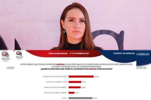 Massive Caller dio a conocer los resultados sobre un sondeo para conocer las preferencias en el proceso interno de Morena