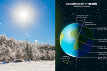 En este día, cada año, la Tierra se inclina aproximadamente 23.4 grados sobre su eje mientras orbita alrededor del Sol.