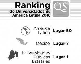 Consigue UAEM histórica posición Universidades de América Latina 2018