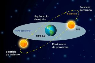 Equinoccio de primavera 2024