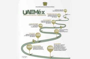 En 1956 se decretó la primera Ley Orgánica de la Universidad Autónoma del Estado de México, nombre que la institución conserva hasta la fecha.