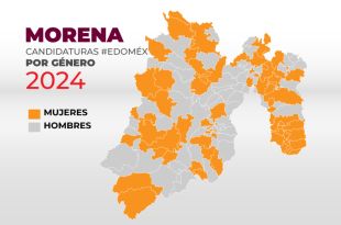 Candidaturas alcaldes por género en Edoméx