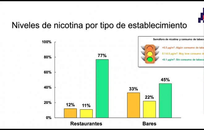 Buscan regular cigarrillos electrónicos igual que los que tienen tabaco