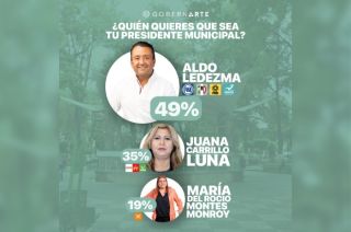 Ledezma Reina se posiciona como el contendiente a vencer en la búsqueda por la alcaldía de Cuautitlán.