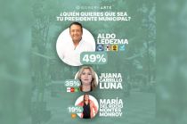 Ledezma Reina se posiciona como el contendiente a vencer en la búsqueda por la alcaldía de Cuautitlán.